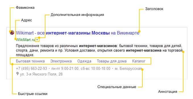 Составные части сниппета от Яндекса